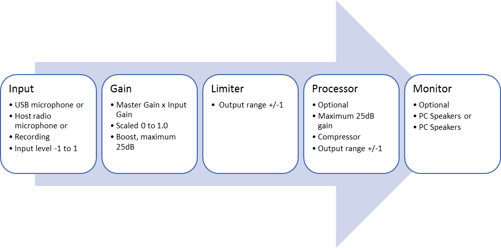 usb mic boost software usb mic boost software